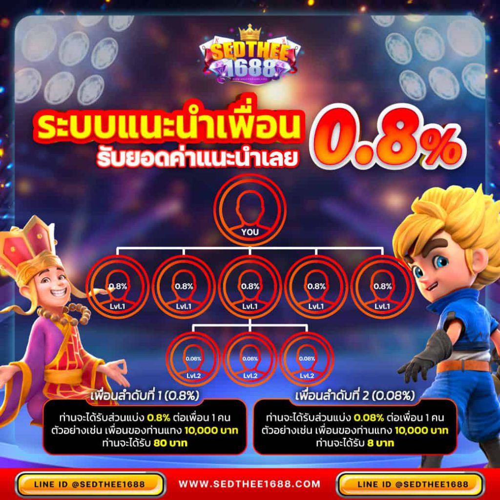 lotto77 เว็บตรงสล็อต ฝากถอนออโต้ ไม่ผ่านเอเย่นต์ 2026