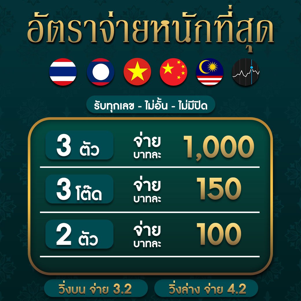 lotto สมัครสมาชิก เว็บตรง สล็อต ฝากถอนออโต้ ไม่ผ่านเอเย่นต์ 2026