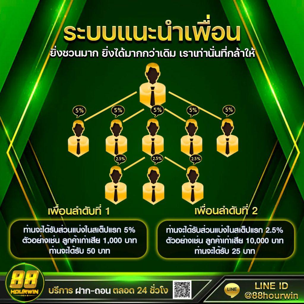 va999 เว็บตรงสล็อต ฝากถอนออโต้ ไม่ผ่านเอเย่นต์ 2026